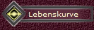 Lebenskurve
