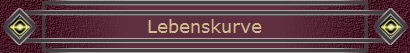 Lebenskurve
